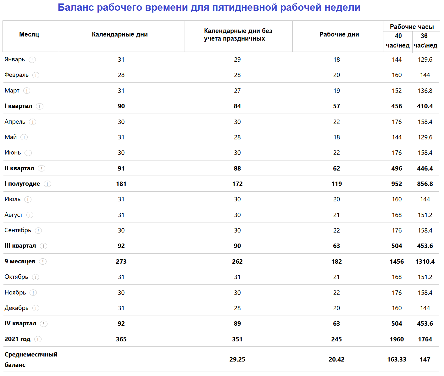 Календарь нормы рабочего времени на 2025 год