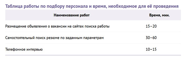 Фотография Рабочего Дня И Хронометраж Отличия