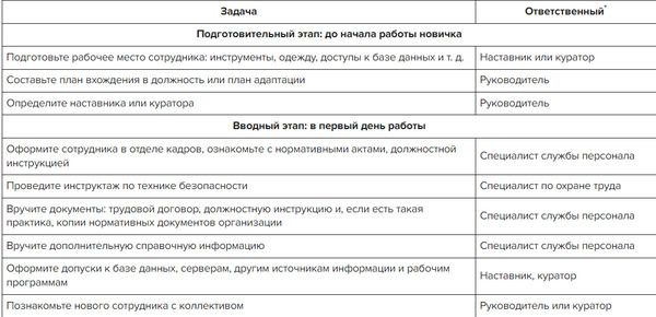 Программа адаптации специалиста, ИТР