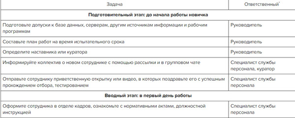 Адаптационная программа для удаленных (дистанционных) сотрудников
