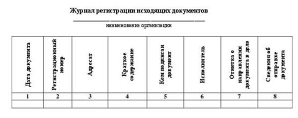 Журнал регистрации книг и журналов организации. Журнал регистрации исходящих документов. Журнал исходящих.